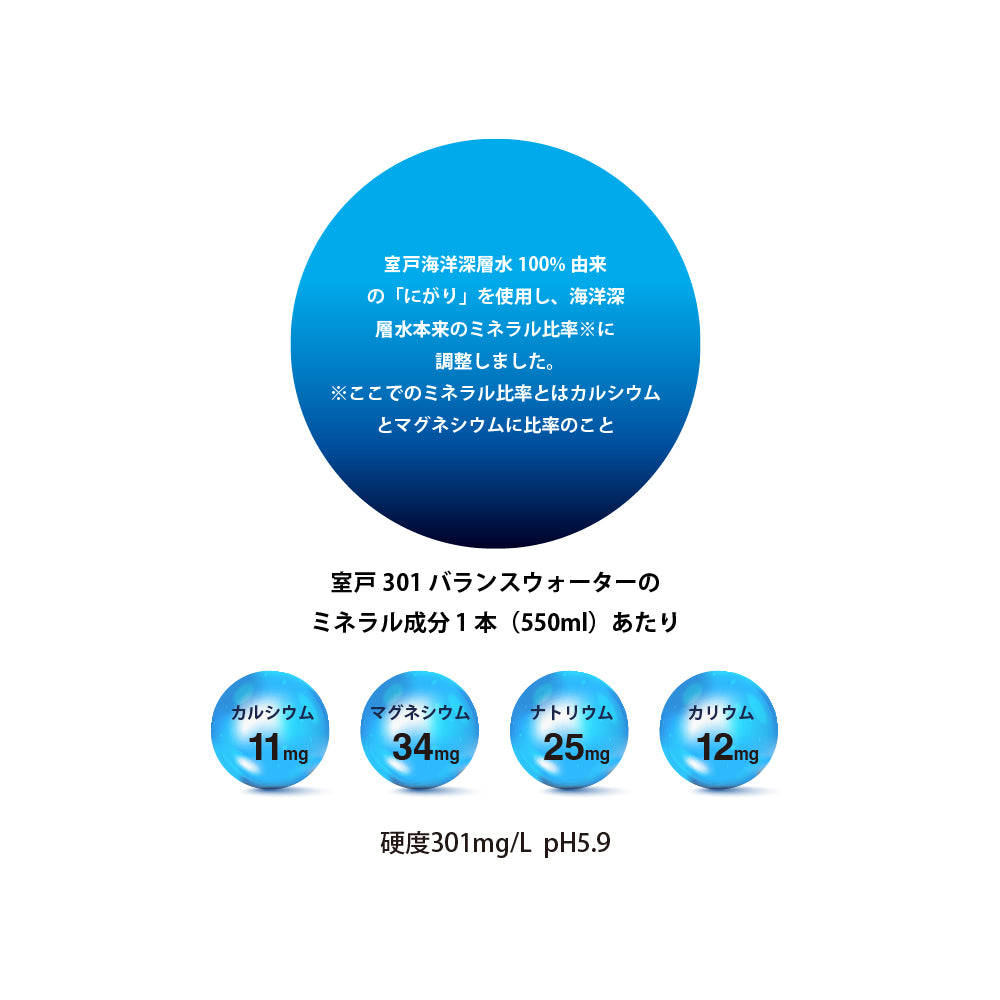 室戸301 バランスウォーター【1箱】